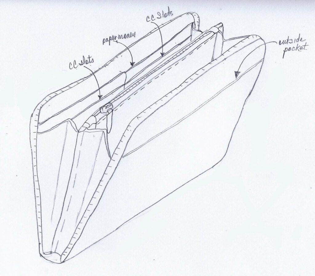 A sketch of a wallet with different compartments.