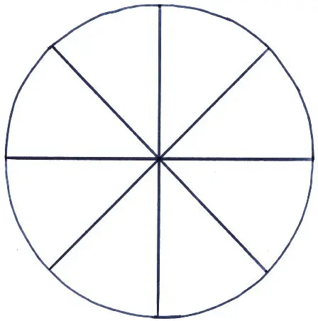 A circle divided into eight equal sections by straight lines.